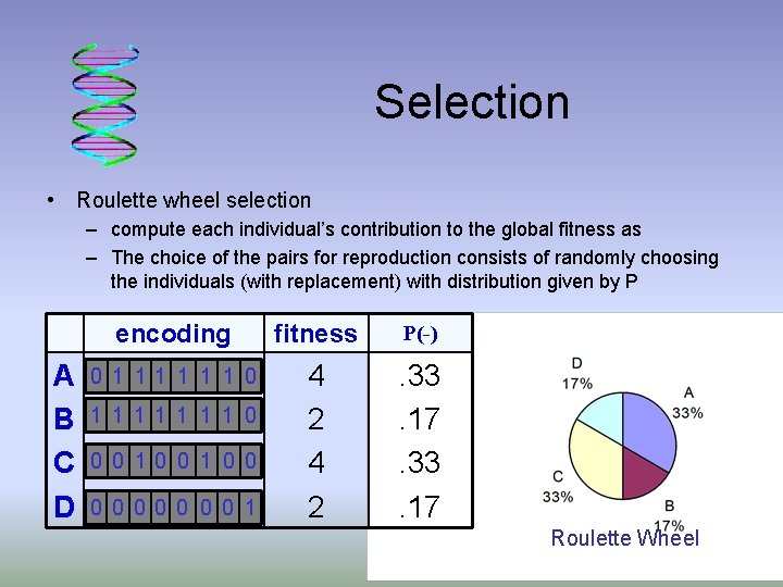 Selection • Roulette wheel selection – compute each individual’s contribution to the global fitness