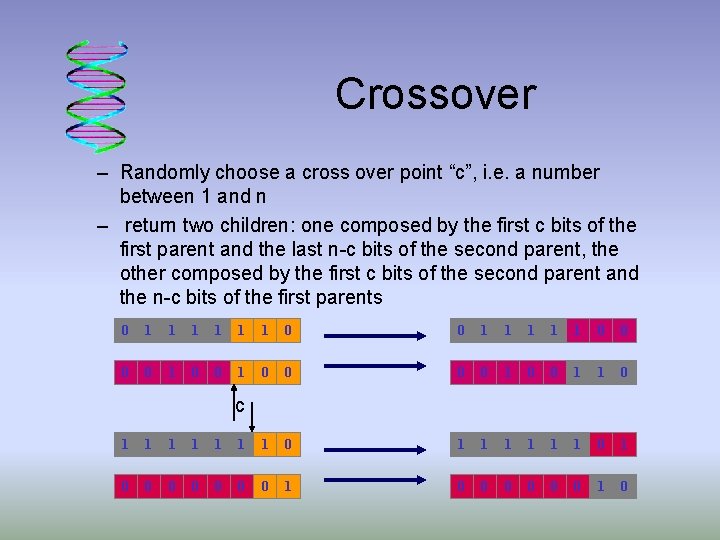Crossover – Randomly choose a cross over point “c”, i. e. a number between