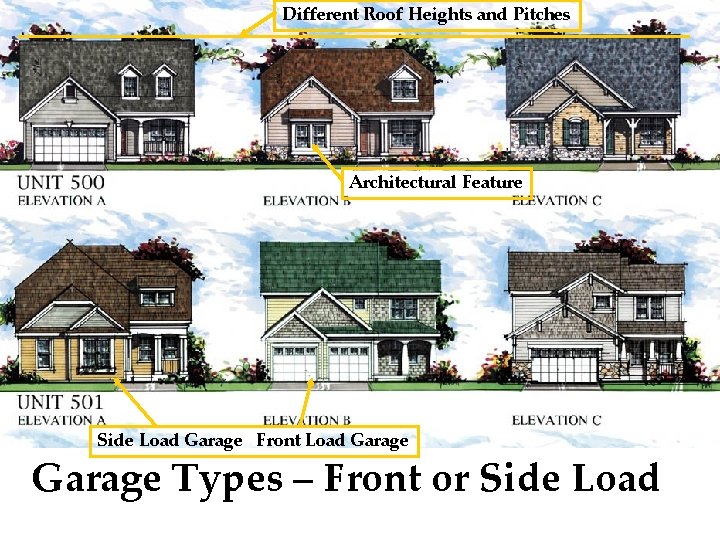 Different Roof Heights and Pitches Architectural Feature Side Load Garage Front Load Garage Types