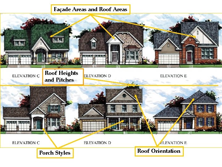 Façade Areas and Roof Areas Roof Heights and Pitches Porch Styles Roof Orientation 