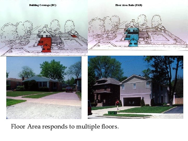 Building Coverage (BC) Floor Area Ratio (FAR) Floor Area responds to multiple floors. 