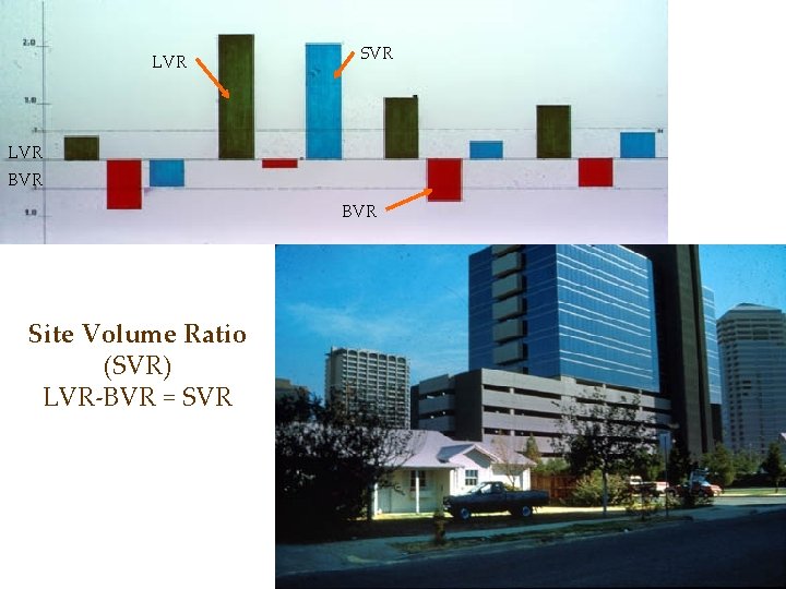 LVR SVR LVR BVR Site Volume Ratio (SVR) LVR-BVR = SVR 