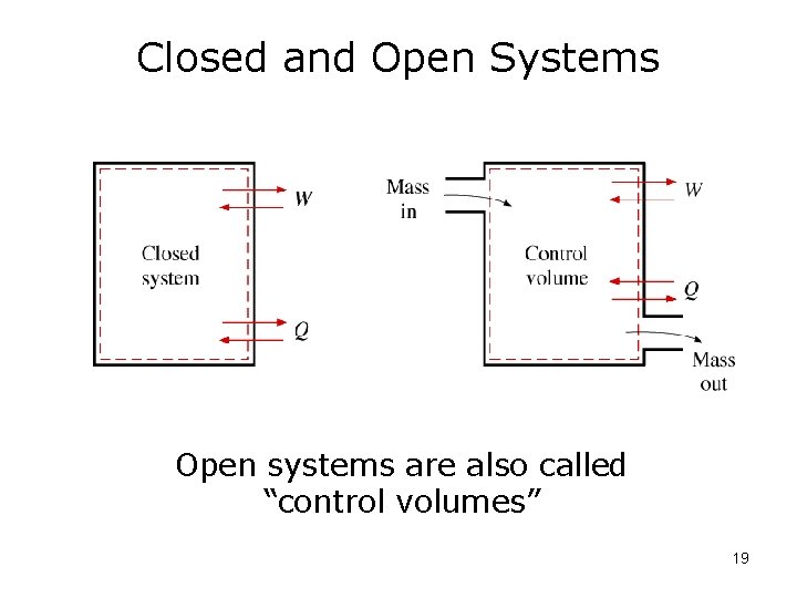 Closed and Open Systems Open systems are also called “control volumes” 19 