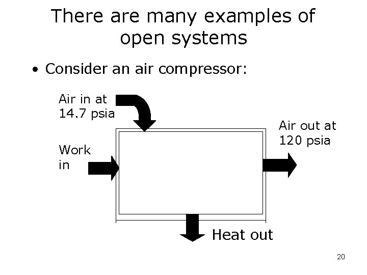 There are many examples of open systems • Consider an air compressor: Air in