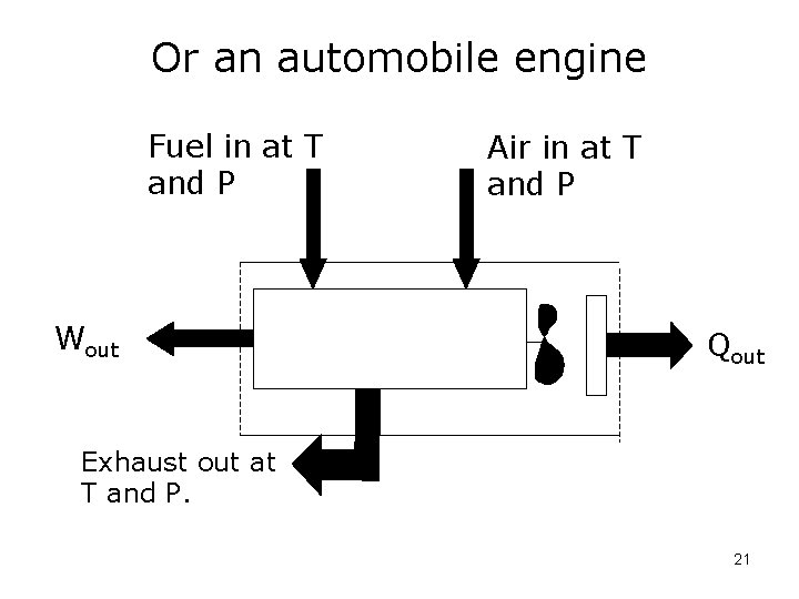 Or an automobile engine Fuel in at T and P Wout Air in at