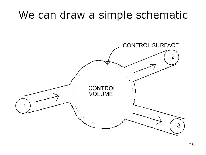 We can draw a simple schematic 28 