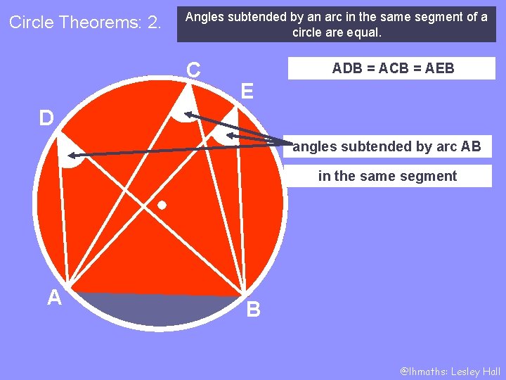 Circle Theorems: 2. Angles subtended by an arc in the same segment of a