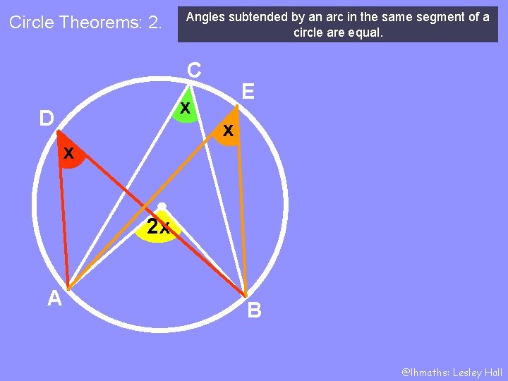 Circle Theorems: 2. Angles subtended by an arc in the same segment of a