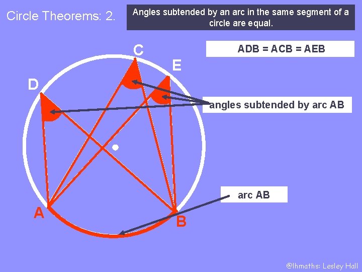 Circle Theorems: 2. Angles subtended by an arc in the same segment of a