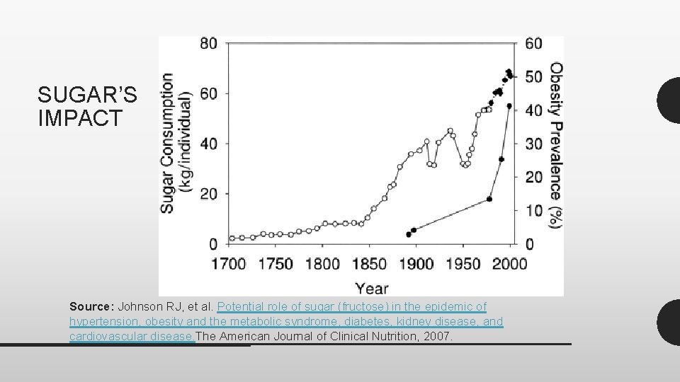 SUGAR’S IMPACT Source: Johnson RJ, et al. Potential role of sugar (fructose) in the