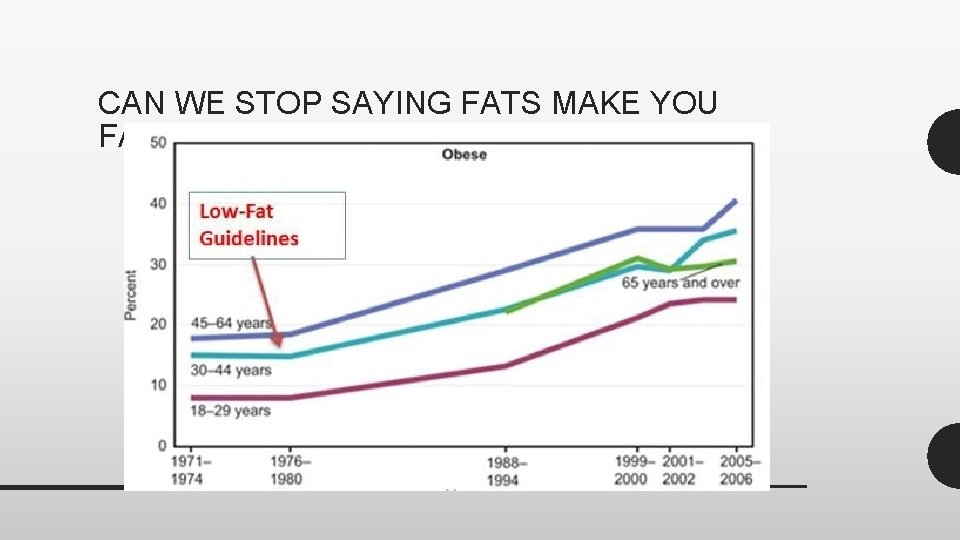 CAN WE STOP SAYING FATS MAKE YOU FAT? 