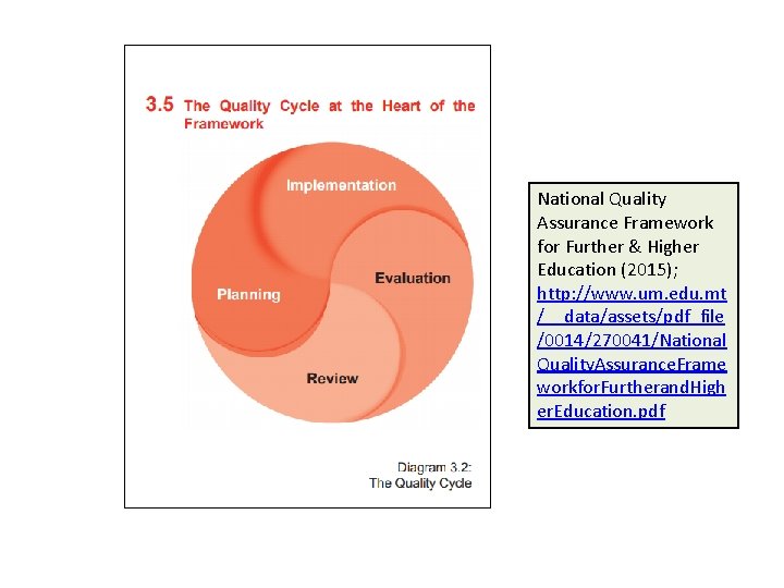 National Quality Assurance Framework for Further & Higher Education (2015); http: //www. um. edu.