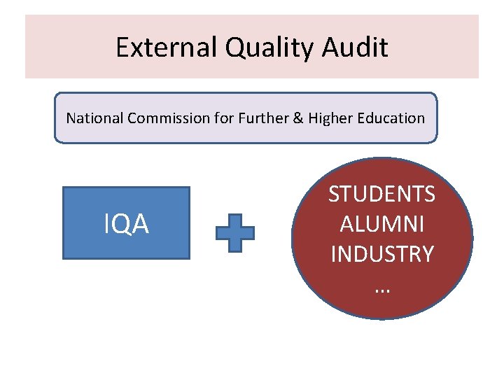 External Quality Audit National Commission for Further & Higher Education IQA STUDENTS ALUMNI INDUSTRY