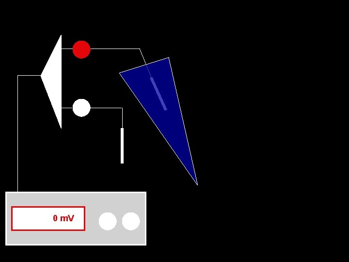 0 m. V 0 m. V