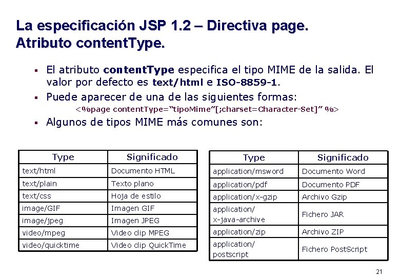 La especificación JSP 1. 2 – Directiva page. Atributo content. Type. El atributo content.