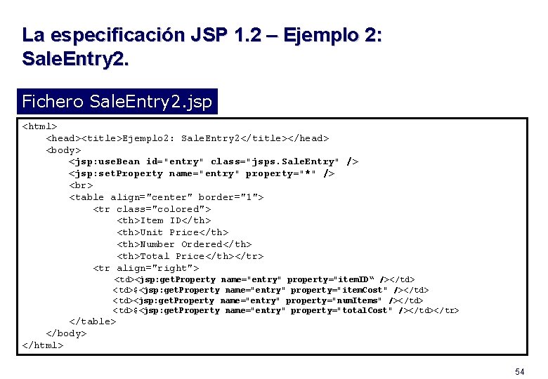 La especificación JSP 1. 2 – Ejemplo 2: Sale. Entry 2. Fichero Sale. Entry