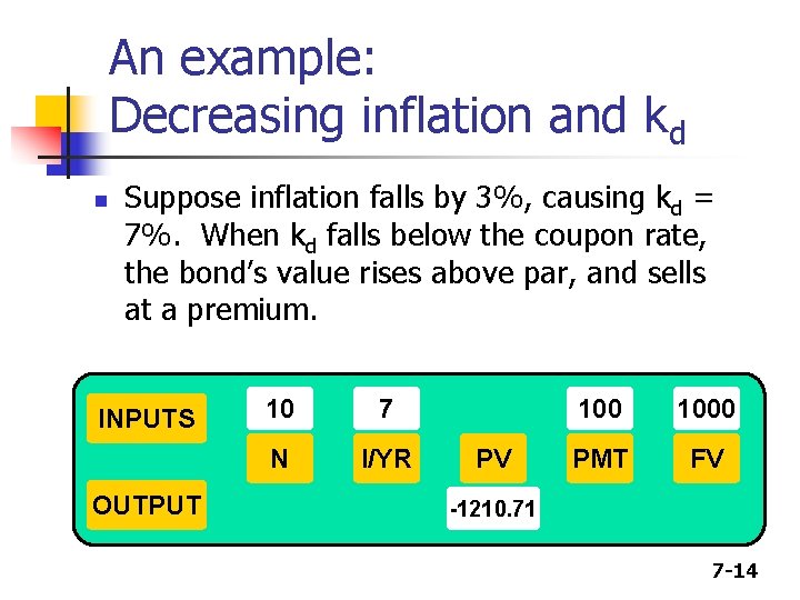 An example: Decreasing inflation and kd n Suppose inflation falls by 3%, causing kd