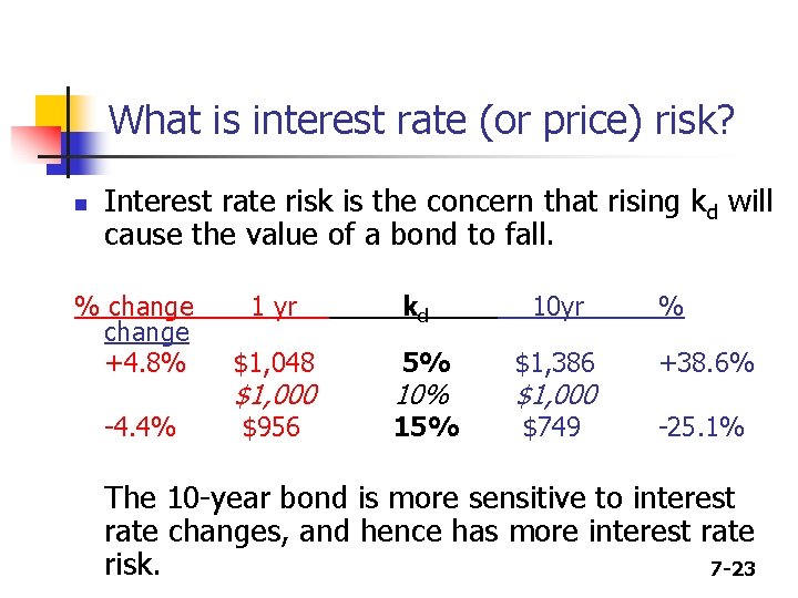 What is interest rate (or price) risk? n Interest rate risk is the concern
