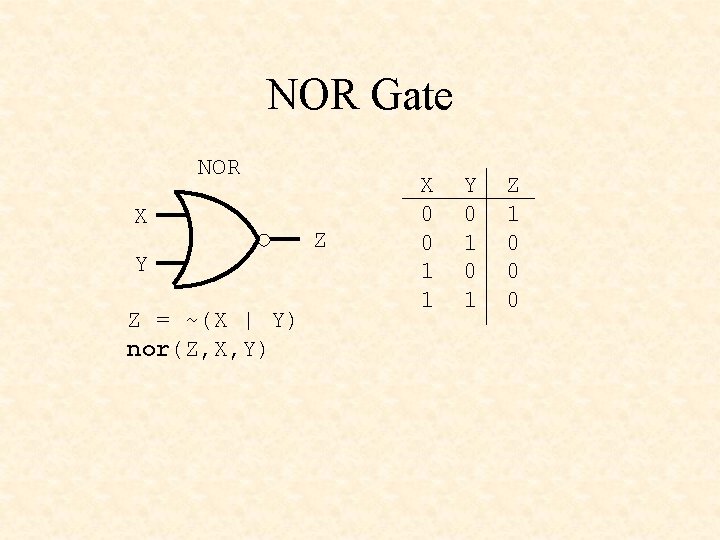 NOR Gate NOR X Y Z = ~(X | Y) nor(Z, X, Y) Z