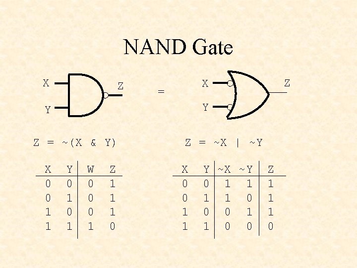 NAND Gate X Z = Y Y Z = ~(X & Y) X 0