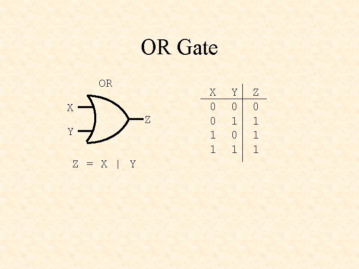 OR Gate OR X Y Z = X | Y Z X 0 0