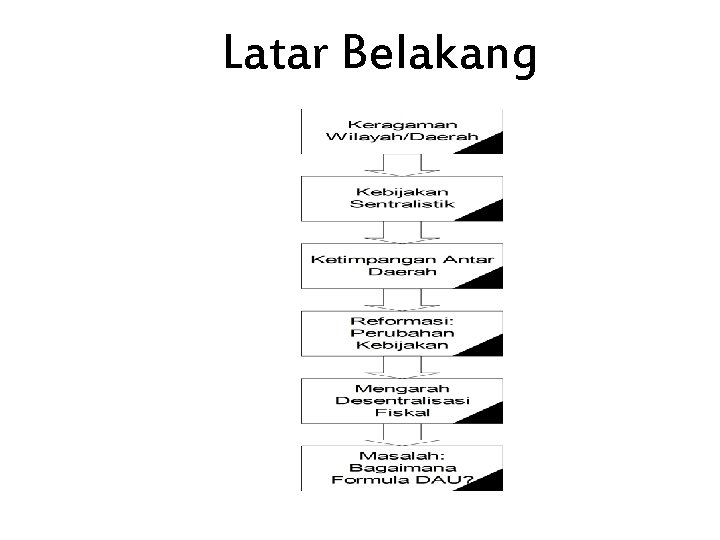 Latar Belakang 