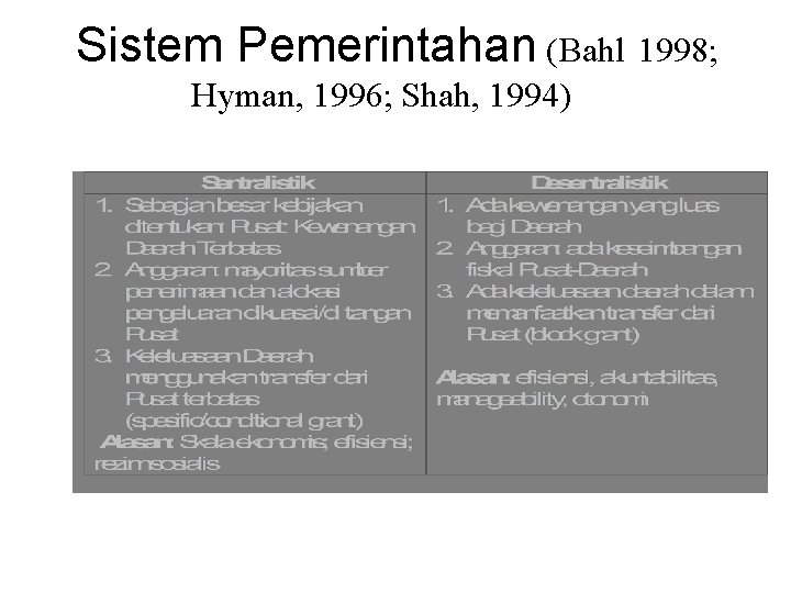 Sistem Pemerintahan (Bahl 1998; Hyman, 1996; Shah, 1994) 