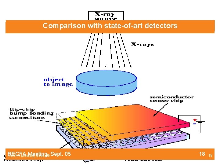 Comparison with state-of-art detectors RECFA Meeting, Sept. 05 Sept. 05 18 18 