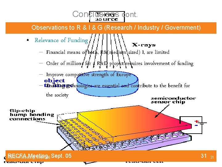 Conclusions cont. portunity Observations to R & I & G (Research / Industry /