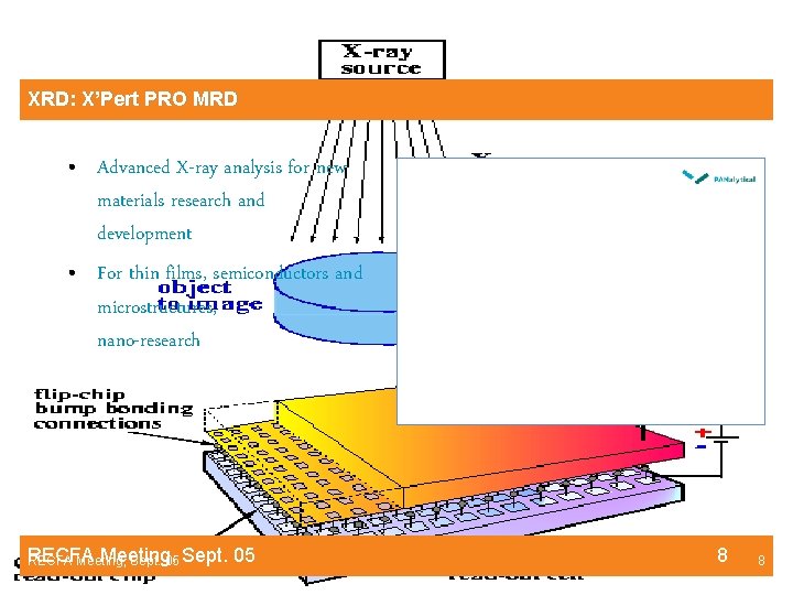 XRD: X’Pert PRO MRD • Advanced X-ray analysis for new materials research and development