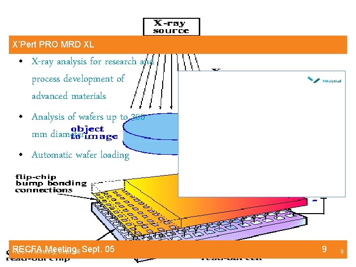 X’Pert PRO MRD XL • X-ray analysis for research and process development of advanced