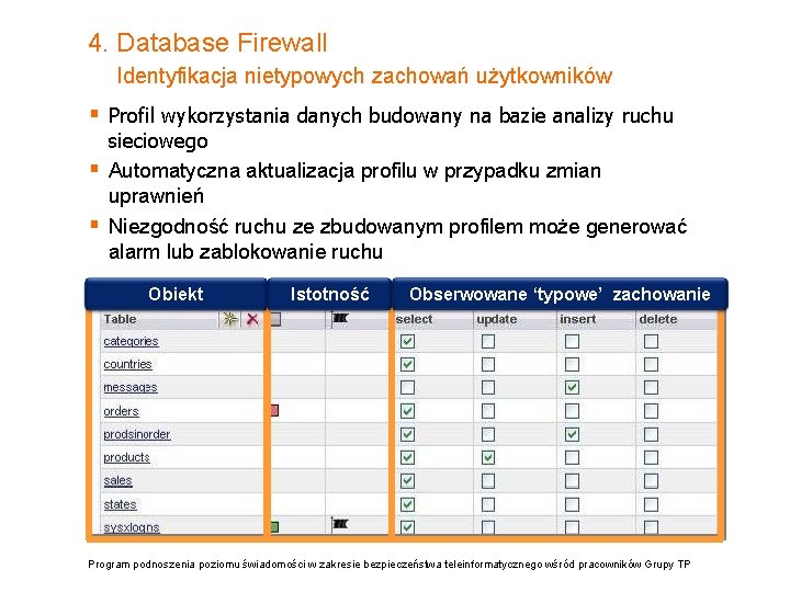 4. Database Firewall Identyfikacja nietypowych zachowań użytkowników § Profil wykorzystania danych budowany na bazie