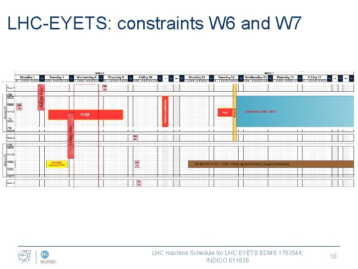 LHC-EYETS: constraints W 6 and W 7 LHC machine Schedule for LHC EYETS EDMS