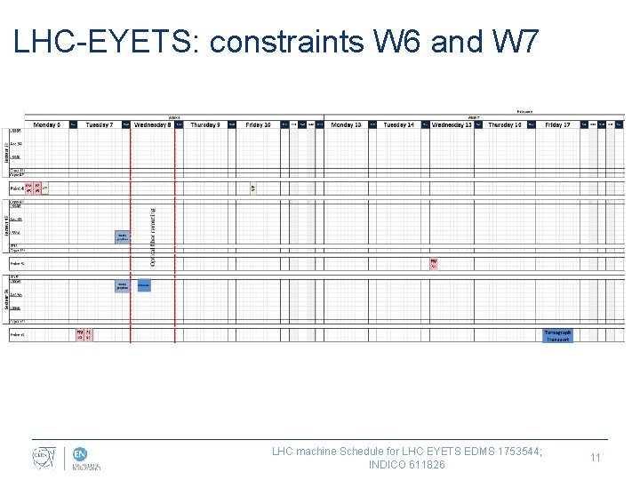 LHC-EYETS: constraints W 6 and W 7 LHC machine Schedule for LHC EYETS EDMS