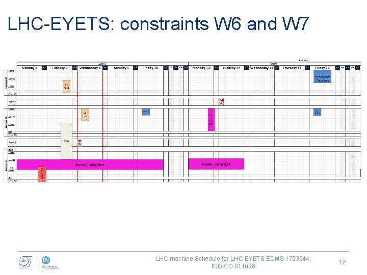 LHC-EYETS: constraints W 6 and W 7 LHC machine Schedule for LHC EYETS EDMS