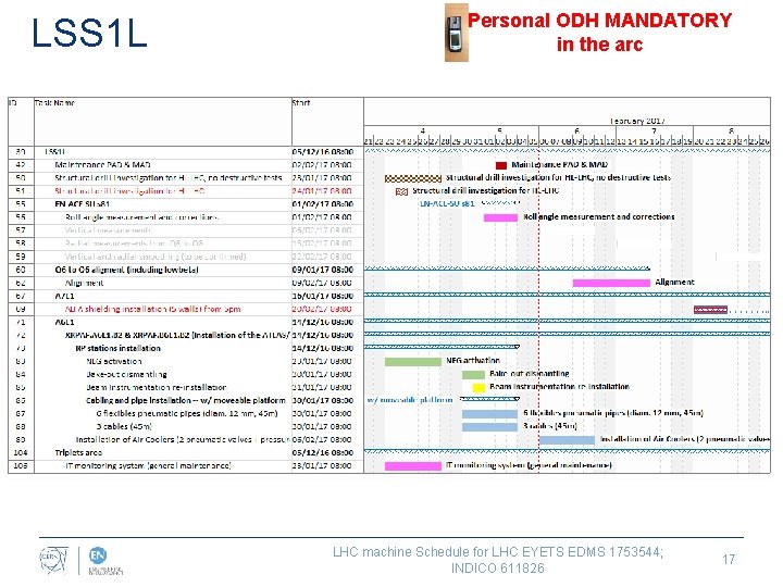 LSS 1 L Personal ODH MANDATORY in the arc LHC machine Schedule for LHC