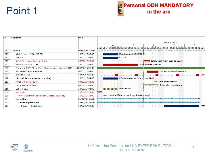 Point 1 Personal ODH MANDATORY in the arc LHC machine Schedule for LHC EYETS