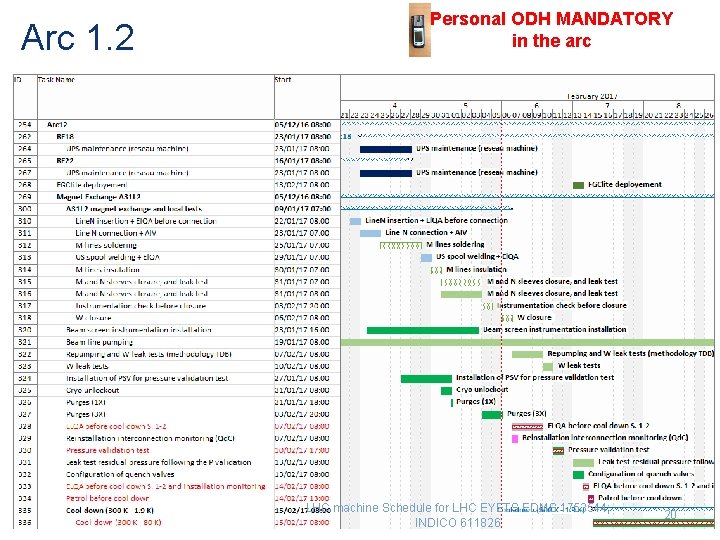 Arc 1. 2 Personal ODH MANDATORY in the arc LHC machine Schedule for LHC