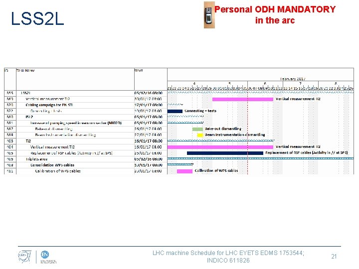 LSS 2 L Personal ODH MANDATORY in the arc LHC machine Schedule for LHC