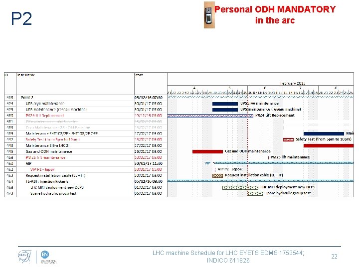 P 2 Personal ODH MANDATORY in the arc LHC machine Schedule for LHC EYETS