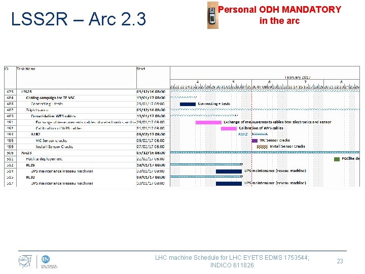 LSS 2 R – Arc 2. 3 Personal ODH MANDATORY in the arc LHC