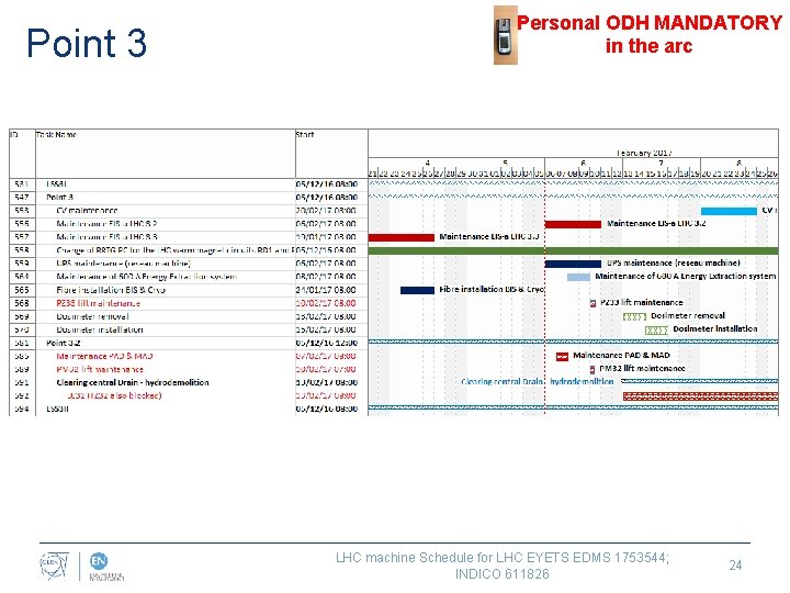 Point 3 Personal ODH MANDATORY in the arc LHC machine Schedule for LHC EYETS