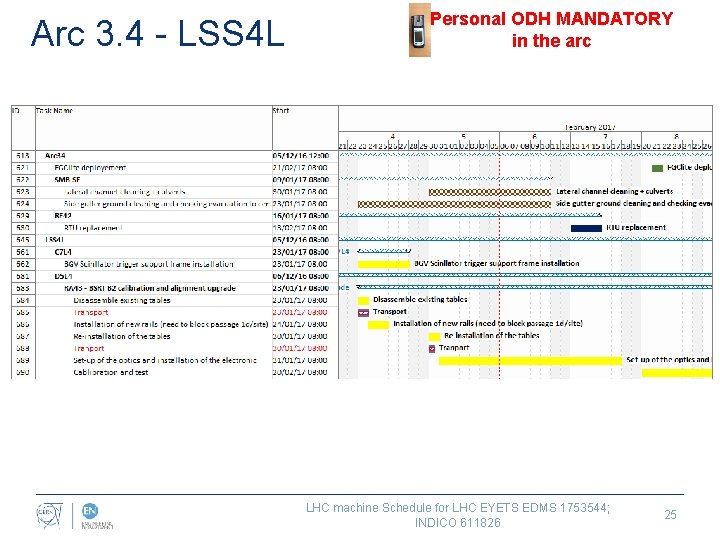 Arc 3. 4 - LSS 4 L Personal ODH MANDATORY in the arc LHC