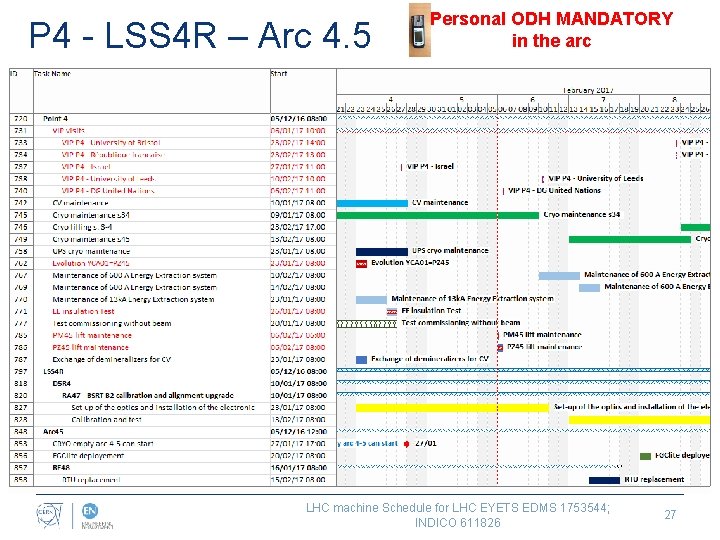P 4 - LSS 4 R – Arc 4. 5 Personal ODH MANDATORY in