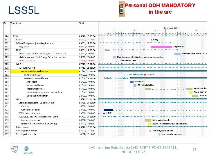 LSS 5 L Personal ODH MANDATORY in the arc LHC machine Schedule for LHC