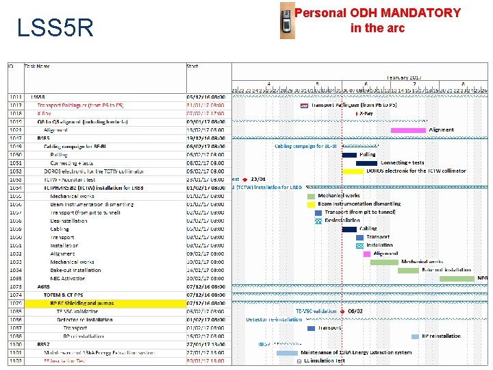 LSS 5 R Personal ODH MANDATORY in the arc LHC machine Schedule for LHC