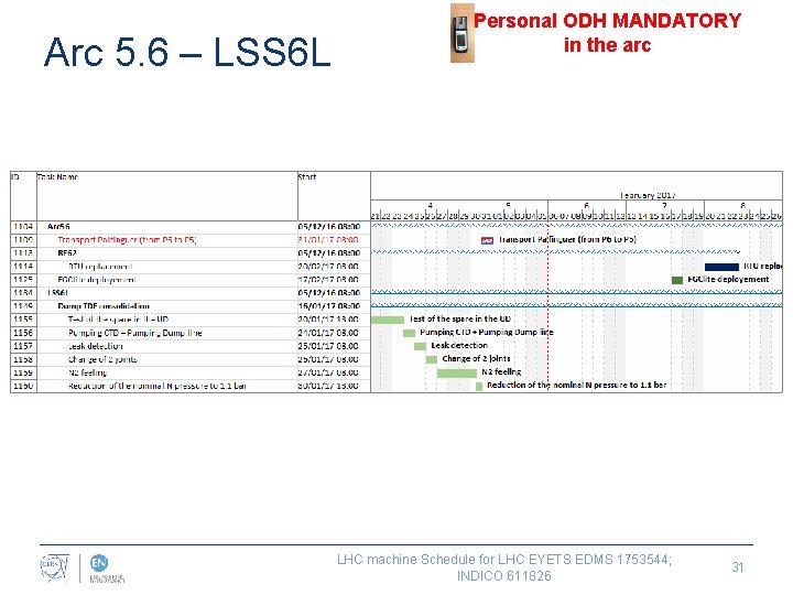 Arc 5. 6 – LSS 6 L Personal ODH MANDATORY in the arc LHC