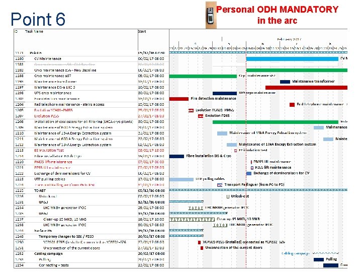 Point 6 Personal ODH MANDATORY in the arc LHC machine Schedule for LHC EYETS