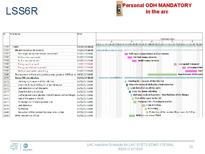 LSS 6 R Personal ODH MANDATORY in the arc LHC machine Schedule for LHC