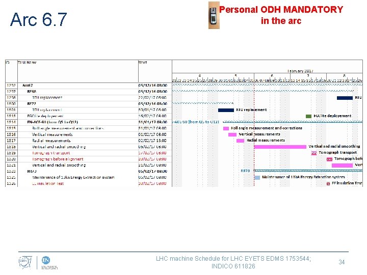 Arc 6. 7 Personal ODH MANDATORY in the arc LHC machine Schedule for LHC